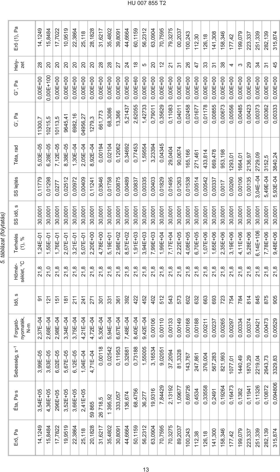 2,37E 04 91 21,8 1,24E 01 30,0001 0,11779 5,03E 05 11300,7 0,00E+00 28 14,1249 15,8484 4,36E+05 3,63E 05 2,68E 04 121 21,0 1,55E 01 30,0001 0,01298 6,28E 05 10215,5 0,00E+100 20 15,8484 17,7822