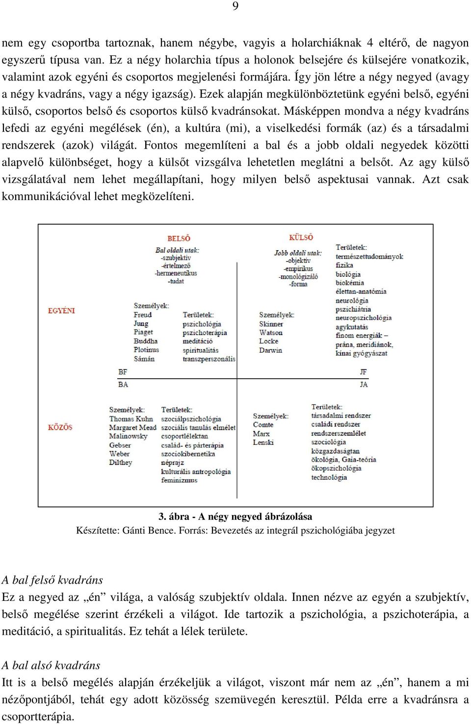 Így jön létre a négy negyed (avagy a négy kvadráns, vagy a négy igazság). Ezek alapján megkülönböztetünk egyéni belső, egyéni külső, csoportos belső és csoportos külső kvadránsokat.