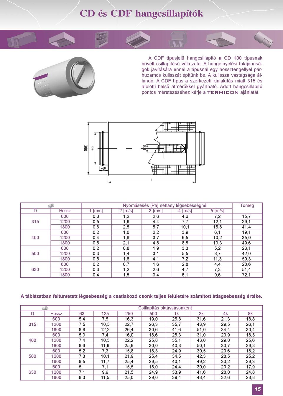 A CDF típus a szerkezeti kialakítás miatt 315 és afölötti belsõ átmérõkkel gyártható. Adott hangcsillapító pontos méretezéséhez kérje a TERMICON ajánlatát.