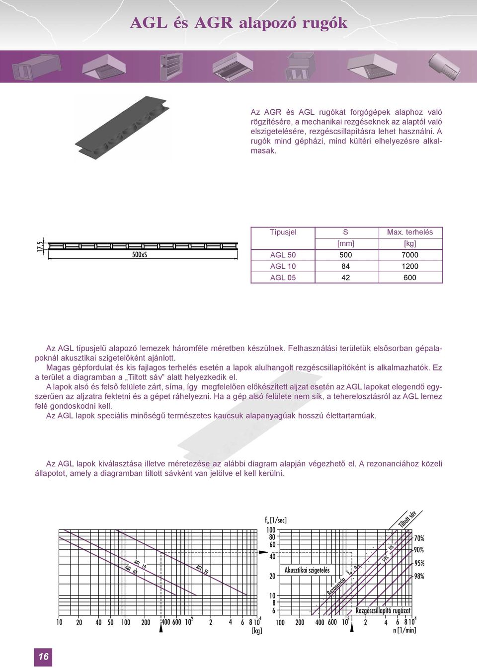 terhelés [mm] [kg] AGL 50 500 7000 AGL 10 84 1200 AGL 05 42 600 Az AGL típusjelû alapozó lemezek háromféle méretben készülnek.