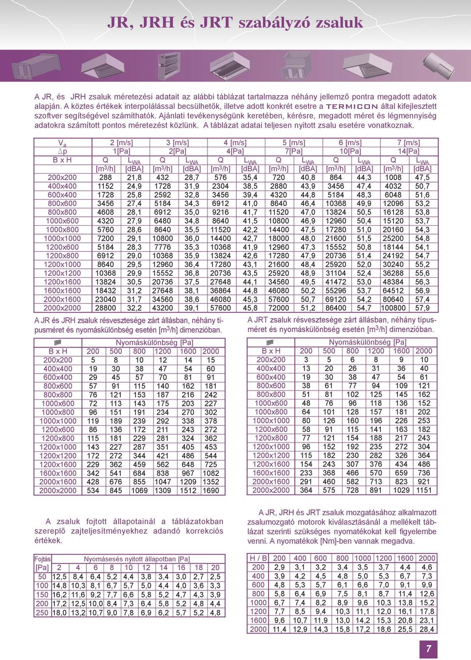 Ajánlati tevékenységünk keretében, kérésre, megadott méret és légmennyiség adatokra számított pontos méretezést közlünk. A táblázat adatai teljesen nyitott zsalu esetére vonatkoznak.