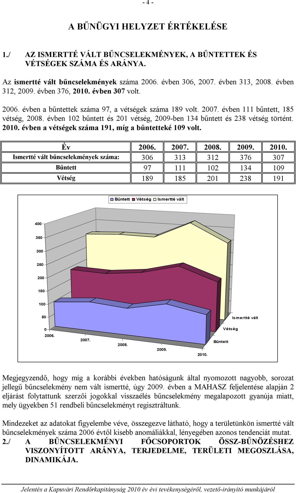 évben 102 bűntett és 201 vétség, 2009-ben 134 bűntett és 238 vétség történt. 2010.