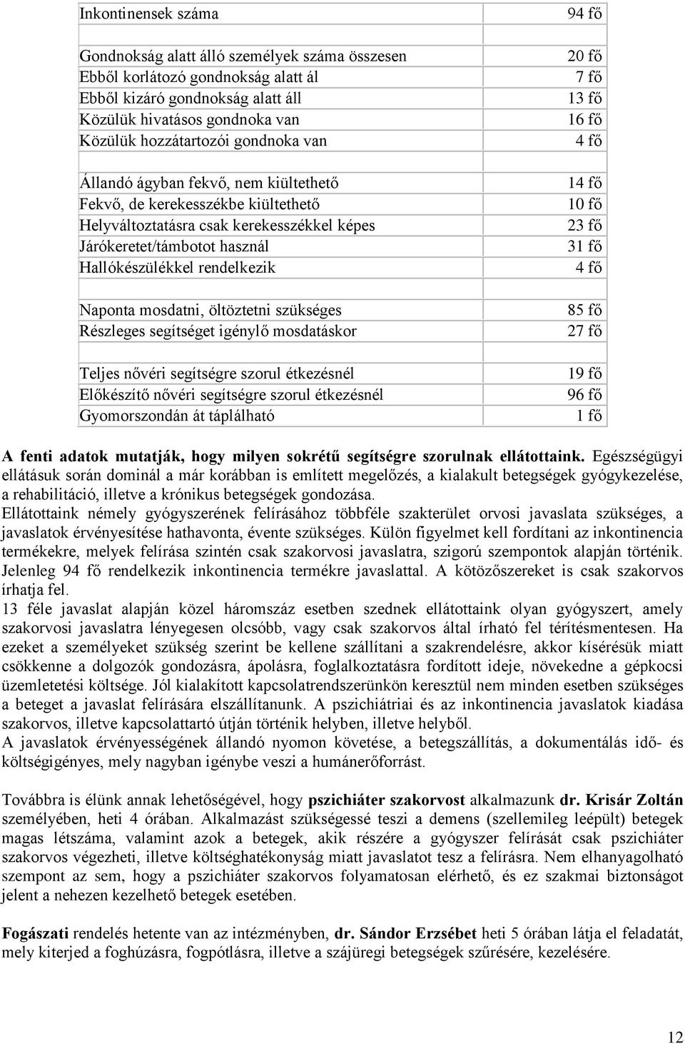 öltöztetni szükséges Részleges segítséget igénylő mosdatáskor Teljes nővéri segítségre szorul étkezésnél Előkészítő nővéri segítségre szorul étkezésnél Gyomorszondán át táplálható 94 fő 20 fő 7 fő 13