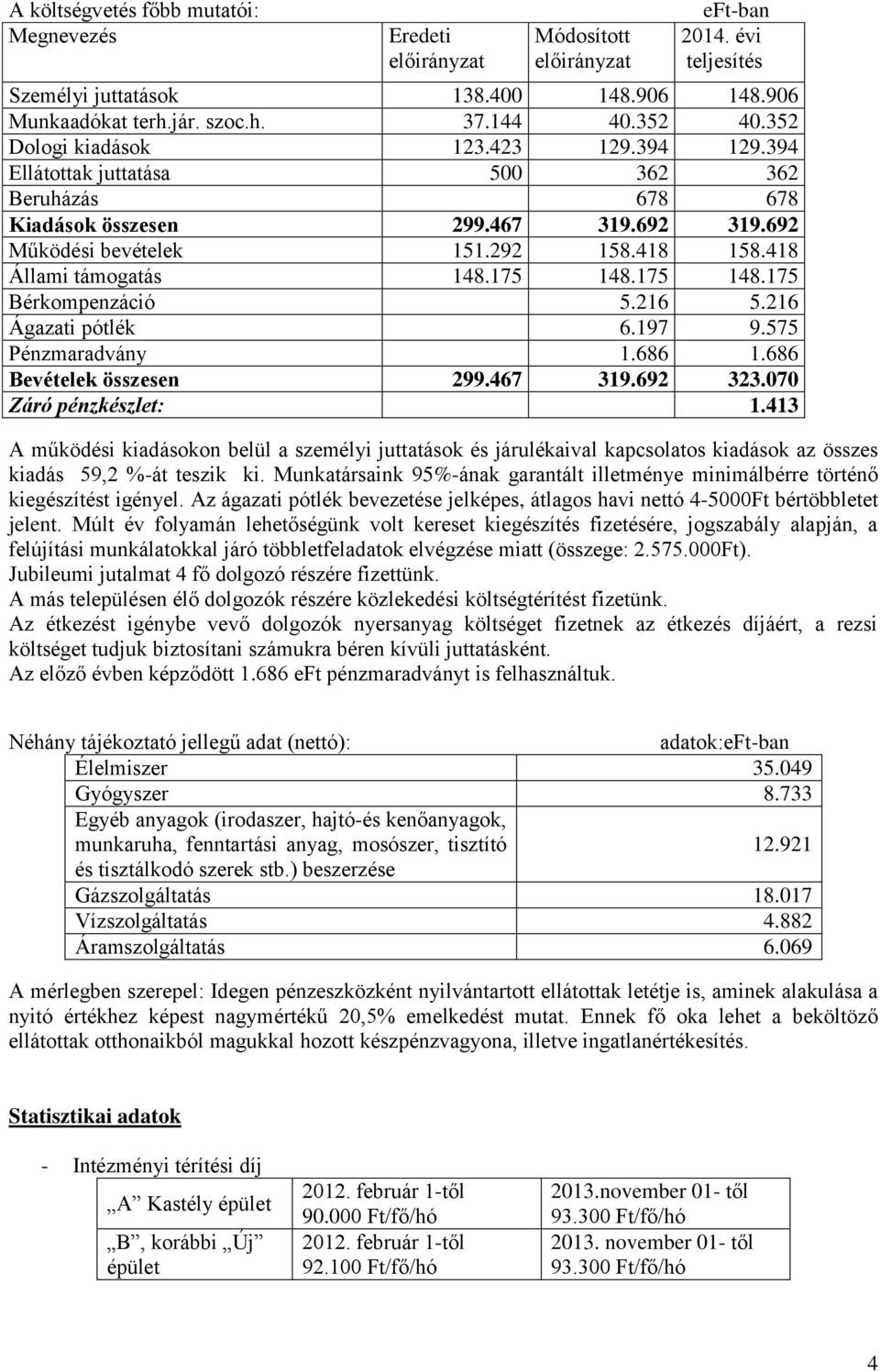 418 Állami támogatás 148.175 148.175 148.175 Bérkompenzáció 5.216 5.216 Ágazati pótlék 6.197 9.575 Pénzmaradvány 1.686 1.686 Bevételek összesen 299.467 319.692 323.070 Záró pénzkészlet: 1.