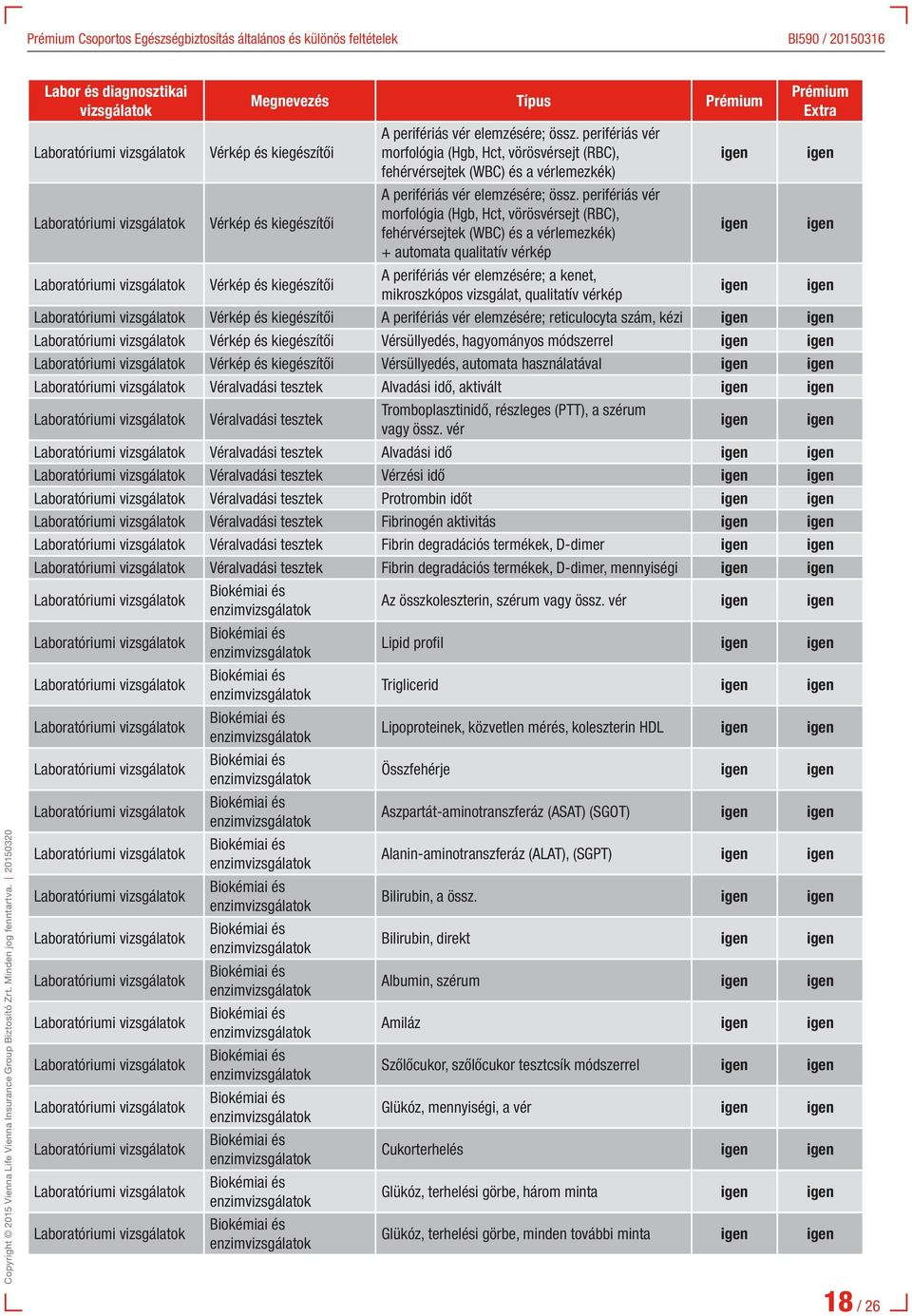 perifériás vér morfológia (Hgb, Hct, vörösvérsejt (RBC), fehérvérsejtek (WBC) és a vérlemezkék) + automata qualitatív vérkép Vérkép és kiegészítői A perifériás vér elemzésére; a kenet, mikroszkópos