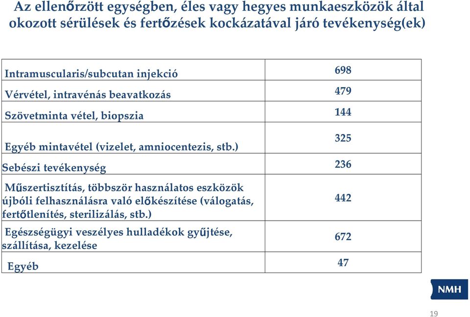 (vizelet, amniocentezis, stb.