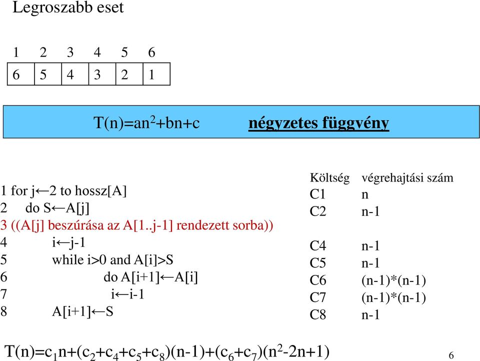 .j-1] rendezett sorba)) 4 i j-1 5 while i>0 and A[i]>S 6 do A[i+1] A[i] 7 i i-1 8 A[i+1] S