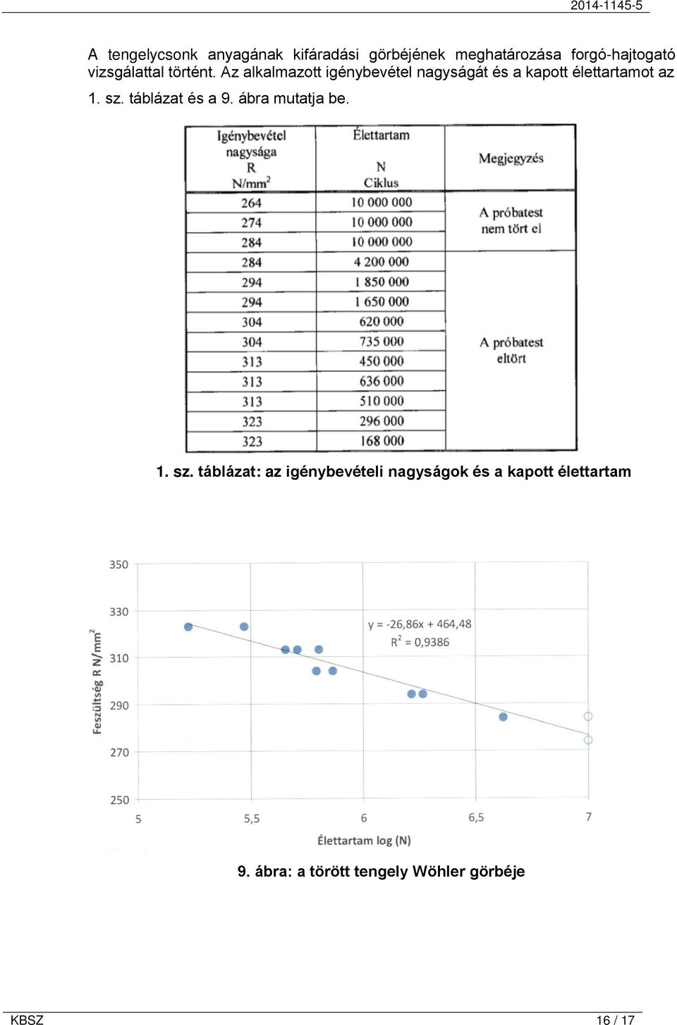 Az alkalmazott igénybevétel nagyságát és a kapott élettartamot az 1. sz.