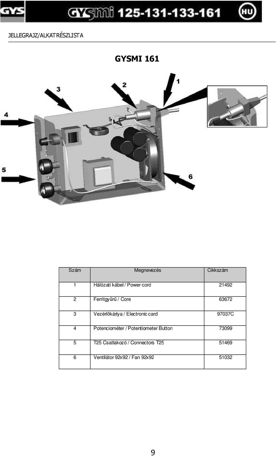 Vezérlıkártya / Electronic card 97037C 4 Potenciométer / Potentiometer