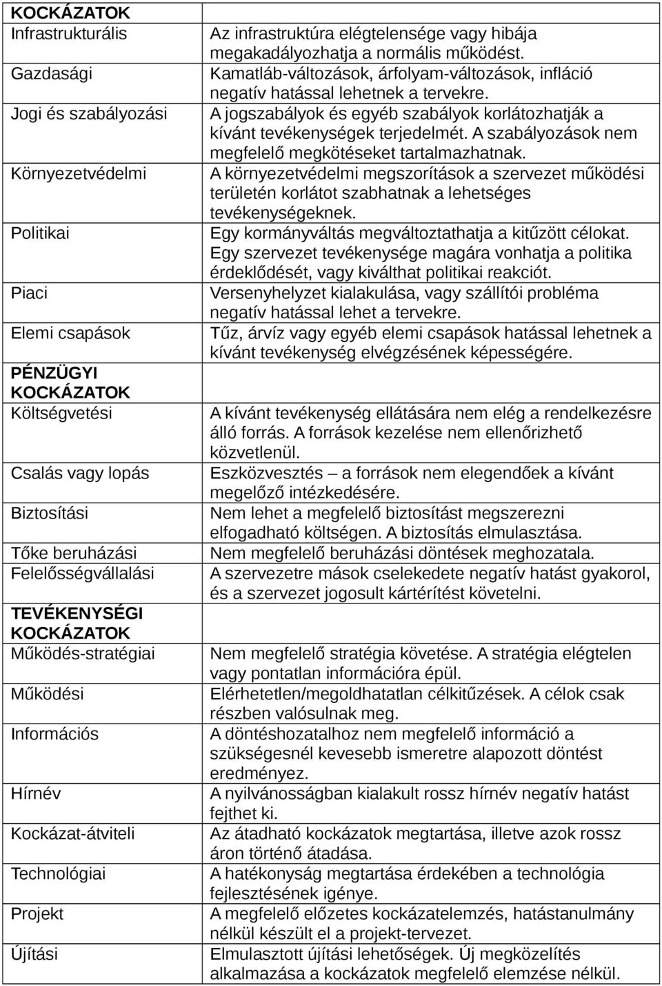 a normális működést. Kamatláb-változások, árfolyam-változások, infláció negatív hatással lehetnek a tervekre. A jogszabályok és egyéb szabályok korlátozhatják a kívánt tevékenységek terjedelmét.