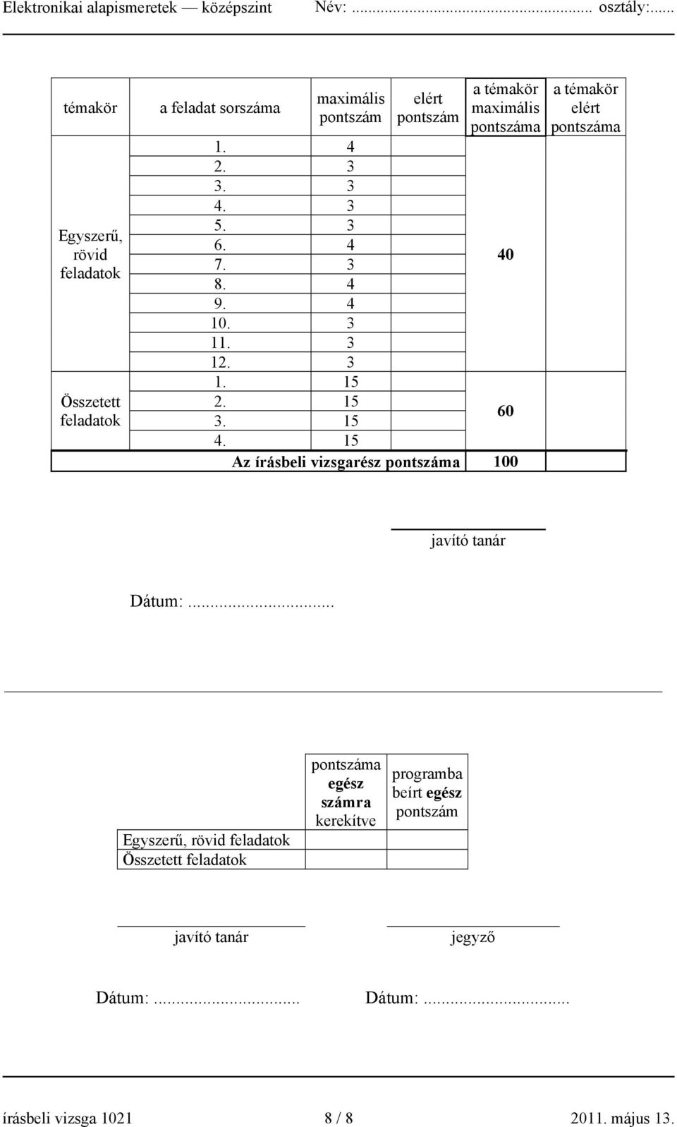 15 Az írásbeli vizsgarész pontszáma 100 a témakör elért pontszáma javító tanár Dátum:.
