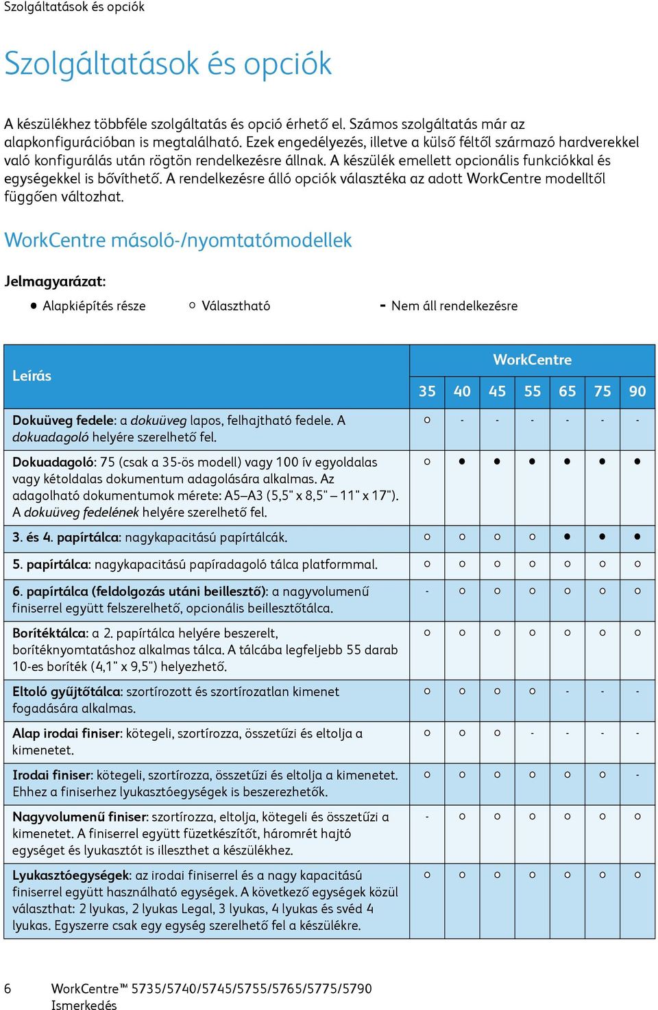 A rendelkezésre álló opciók választéka az adott WorkCentre modelltől függően változhat.