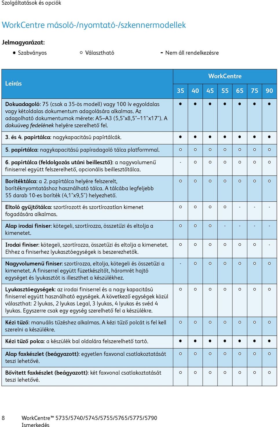 papírtálca: nagykapacitású papírtálcák. 5. papírtálca: nagykapacitású papíradagoló tálca platformmal. 6.