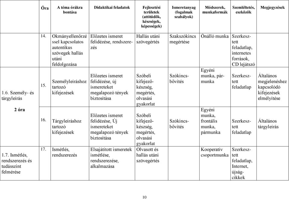 Ismétlés, új ismereteket megalapozó tények biztosítása Új ismereteket megalapozó tények biztosítása Elsajátított ismeretek ismétlése, e, alkalmazása Hallás utáni