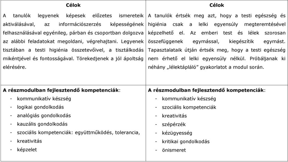 Célok A tanulók értsék meg azt, hogy a testi egészség és higiénia csak a lelki egyensúly megteremtésével képzelhető el. Az emberi test és lélek szorosan összefüggenek egymással, kiegészítik egymást.