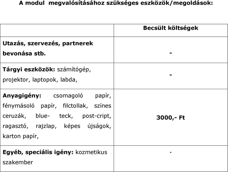 - Tárgyi eszközök: számítógép, projektor, laptopok, labda, - Anyagigény: csomagoló papír,