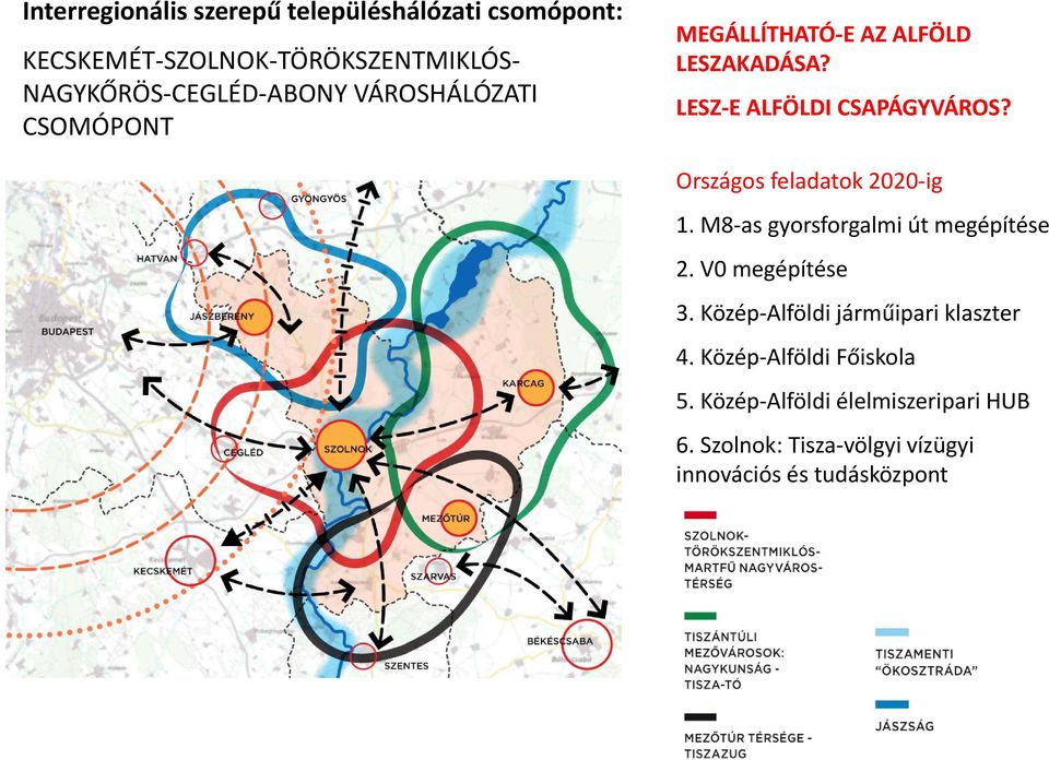 Országos feladatok 2020 ig 1. M8 as gyorsforgalmi út megépítése 2. V0 megépítése 3.