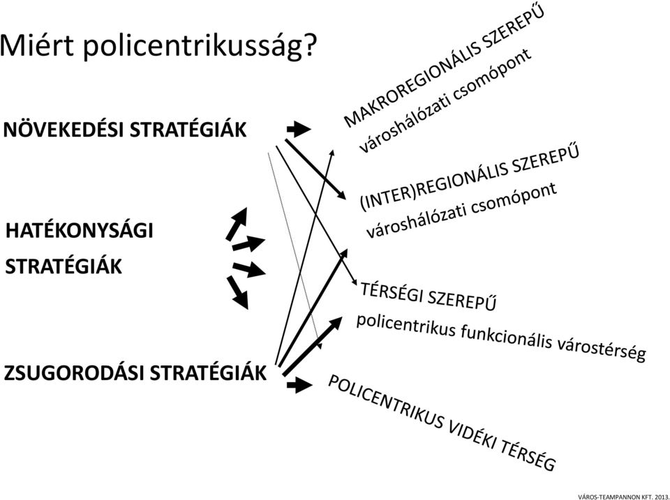 HATÉKONYSÁGI STRATÉGIÁK