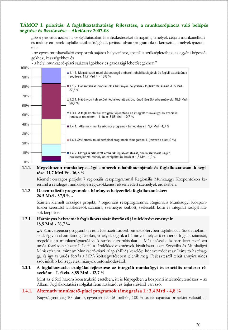 célja a munkanélküli és inaktív emberek foglalkoztathatóságának javítása olyan programokon keresztül, amelyek igazodnak: - az egyes munkavállalói csoportok sajátos helyzetéhez, speciális