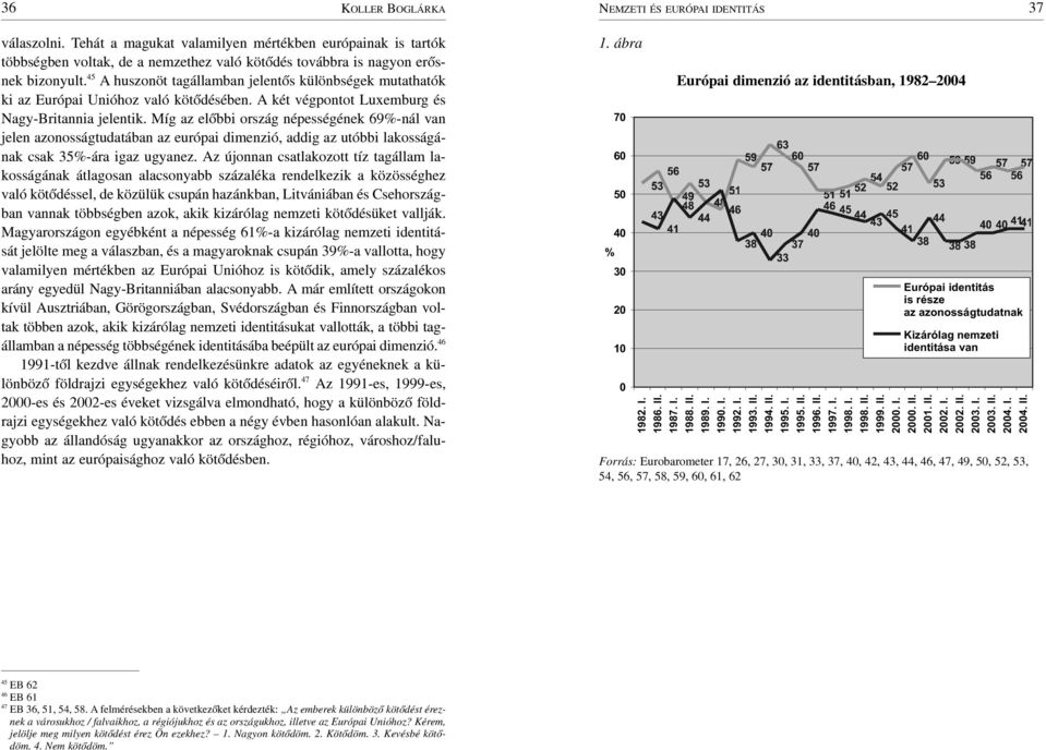 Míg az elõbbi ország népességének 69%-nál van jelen azonosságtudatában az európai dimenzió, addig az utóbbi lakosságának csak 35%-ára igaz ugyanez.