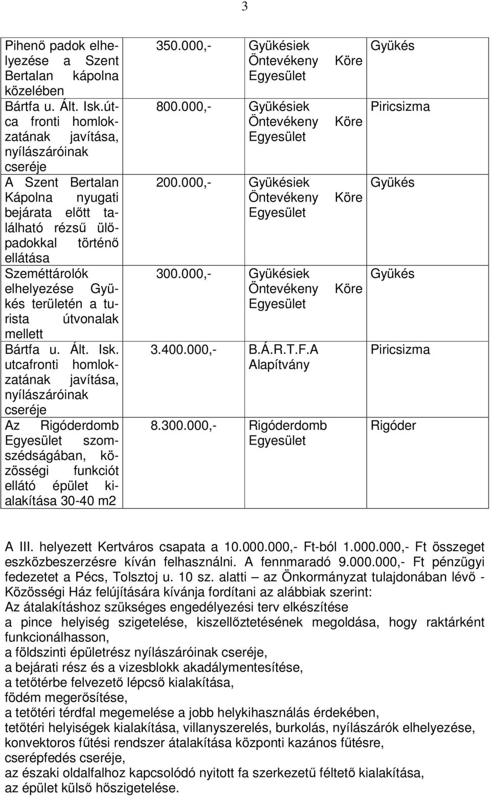 útvonalak mellett Bártfa u. Ált. Isk. utcafronti homlokzatának javítása, nyílászáróinak cseréje Az Rigóderdomb szomszédságában, közösségi funkciót ellátó épület kialakítása 30-40 m2 350.000,- iek 800.