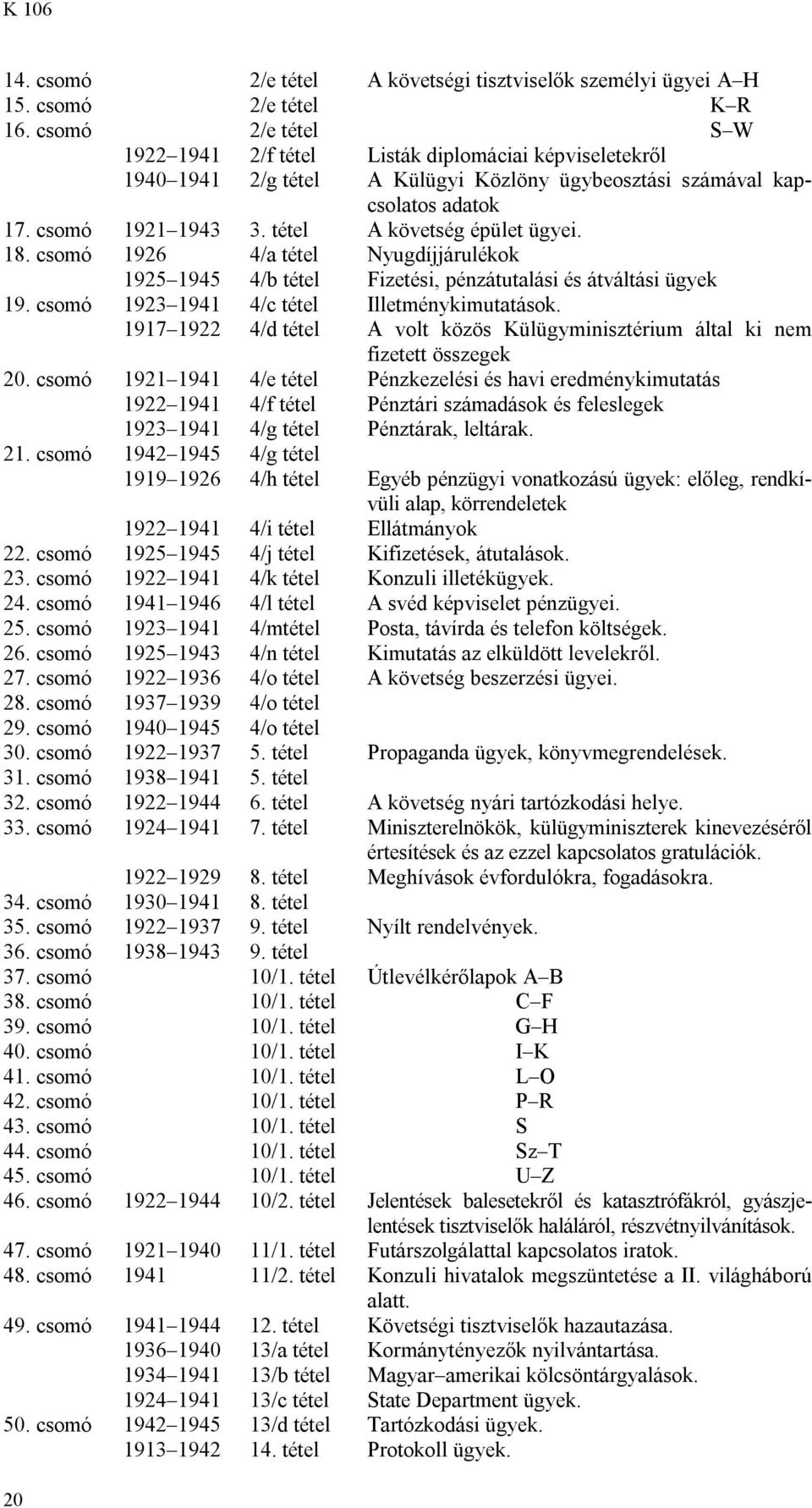 tétel A követség épület ügyei. 18. csomó 1926 4/a tétel Nyugdíjjárulékok 1925 1945 19. csomó 1923 1941 1917 1922 20. csomó 1921 1941 1922 1941 1923 1941 21.