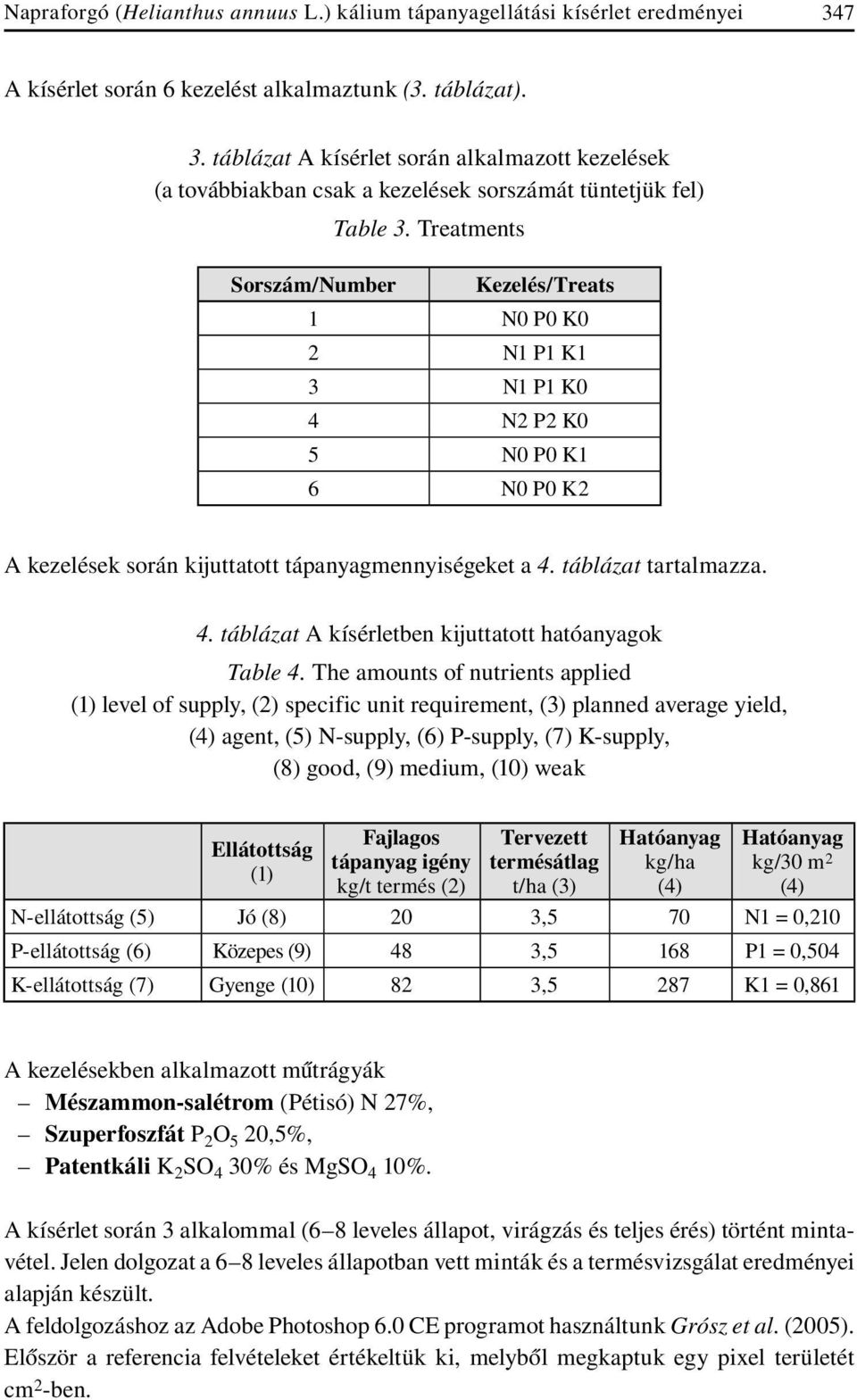 Treatments Kezelés/Treats 1 N0 P0 K0 2 N1 P1 K1 3 N1 P1 K0 4 N2 P2 K0 5 N0 P0 K1 6 N0 P0 K2 A kezelések során kijuttatott tápanyagmennyiségeket a 4. táblázat tartalmazza. 4. táblázat t A kísérletben kijuttatott hatóanyagok Table 4.
