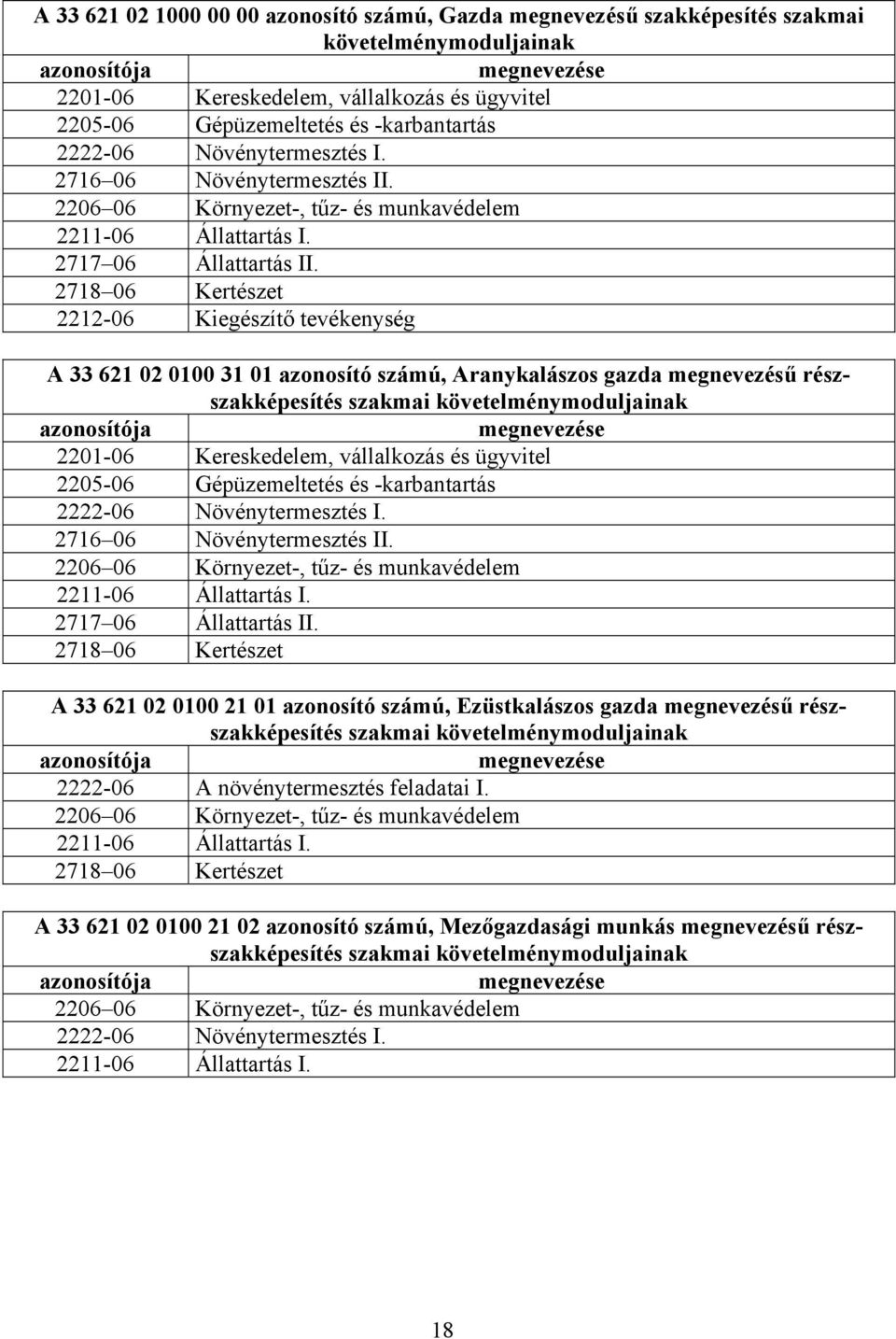 2718 06 Kertészet 2212-06 Kiegészítő tevékenység A 33 621 02 0100 31 01 azonosító számú, Aranykalászos gazda megnevezésű részszakképesítés szakmai követelménymoduljainak azonosítója megnevezése