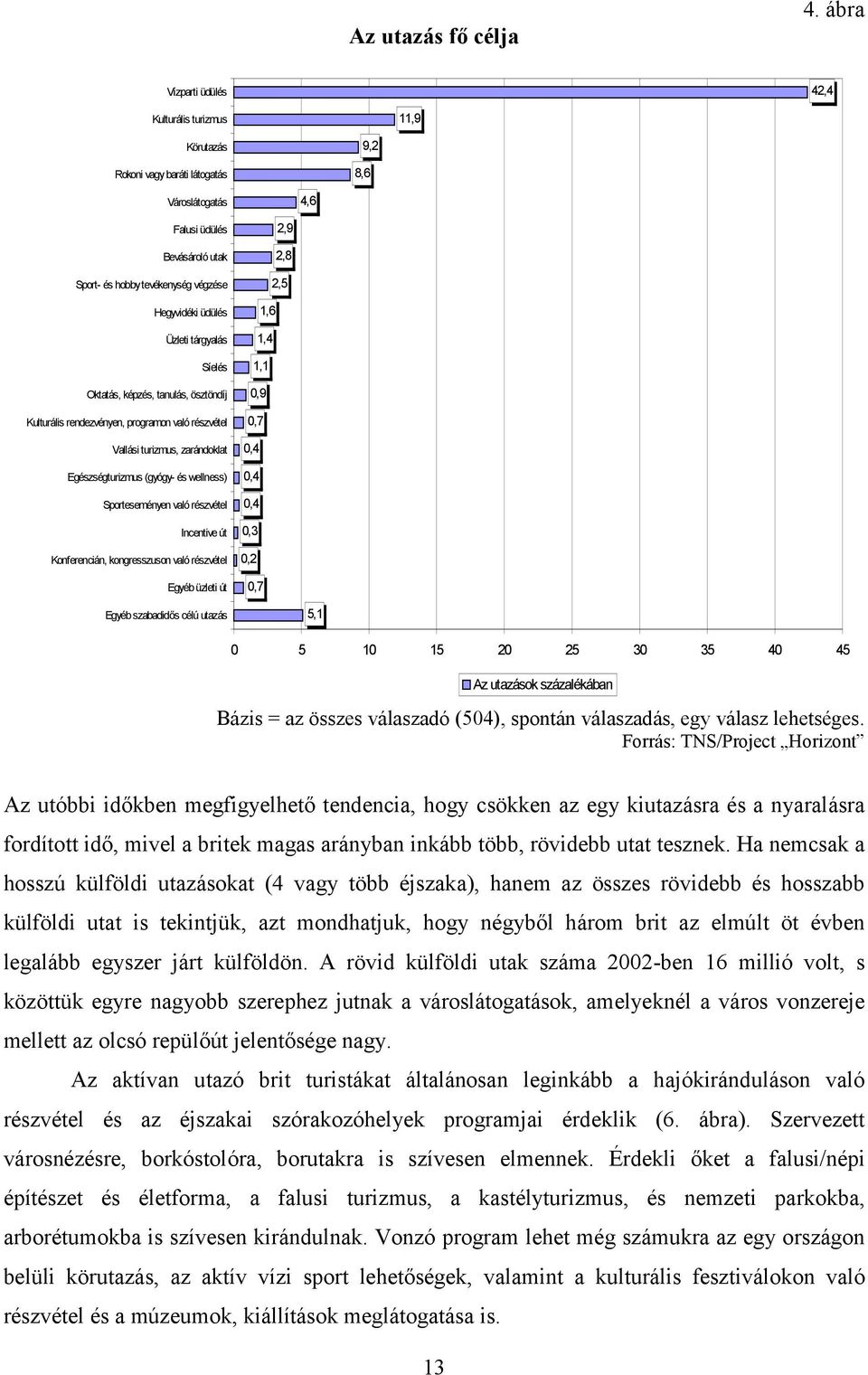 üdülés Üzleti tárgyalás Síelés Oktatás, képzés, tanulás, ösztöndíj Kulturális rendezvényen, programon való részvétel Vallási turizmus, zarándoklat Egészségturizmus (gyógy- és wellness) Sporteseményen