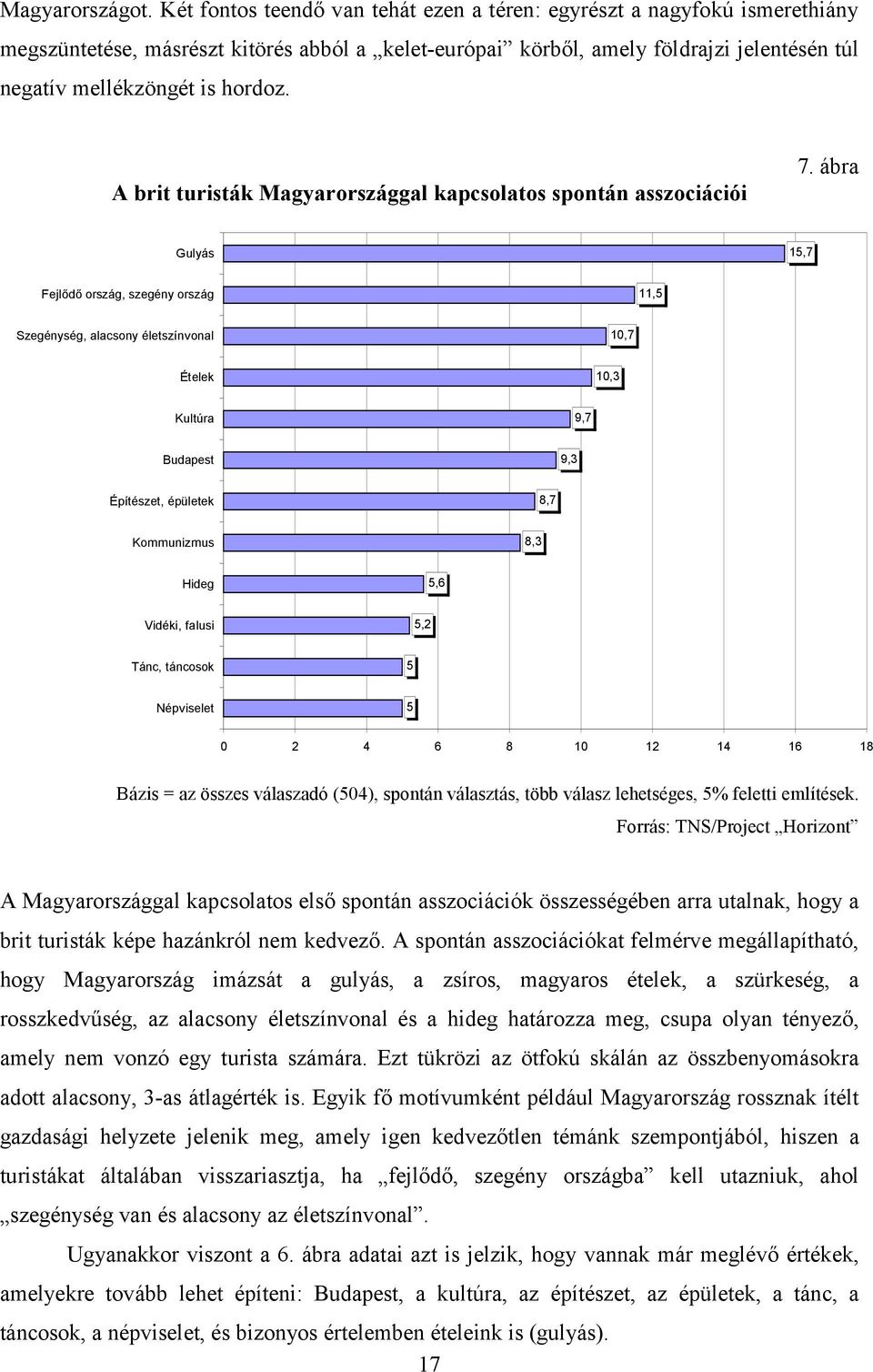 A brit turisták Magyarországgal kapcsolatos spontán asszociációi 7.