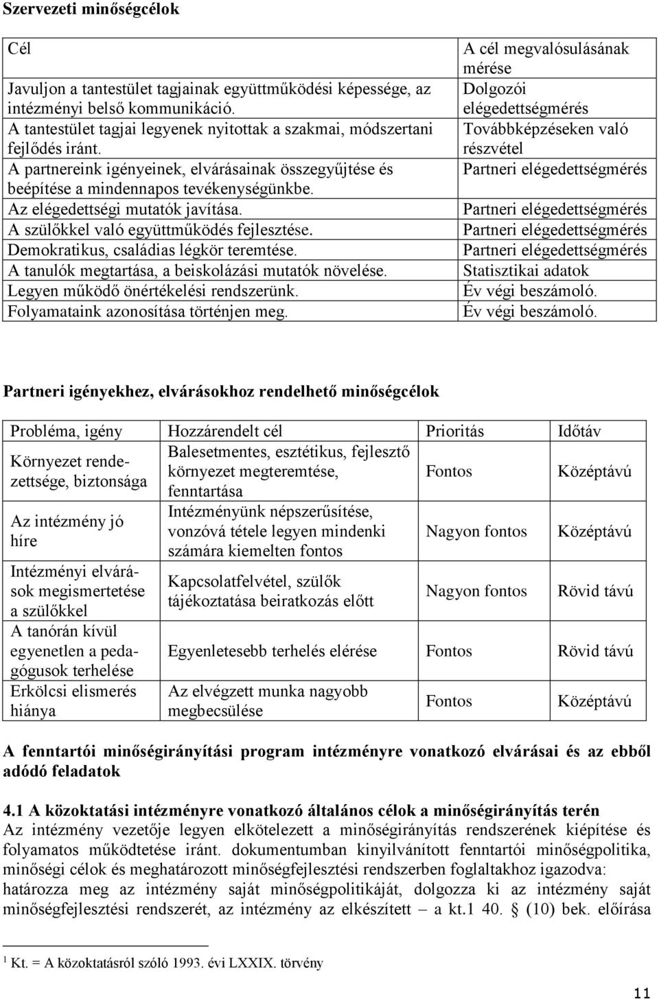 Demokratikus, családias légkör teremtése. A tanulók megtartása, a beiskolázási mutatók növelése. Legyen működő önértékelési rendszerünk. Folyamataink azonosítása történjen meg.