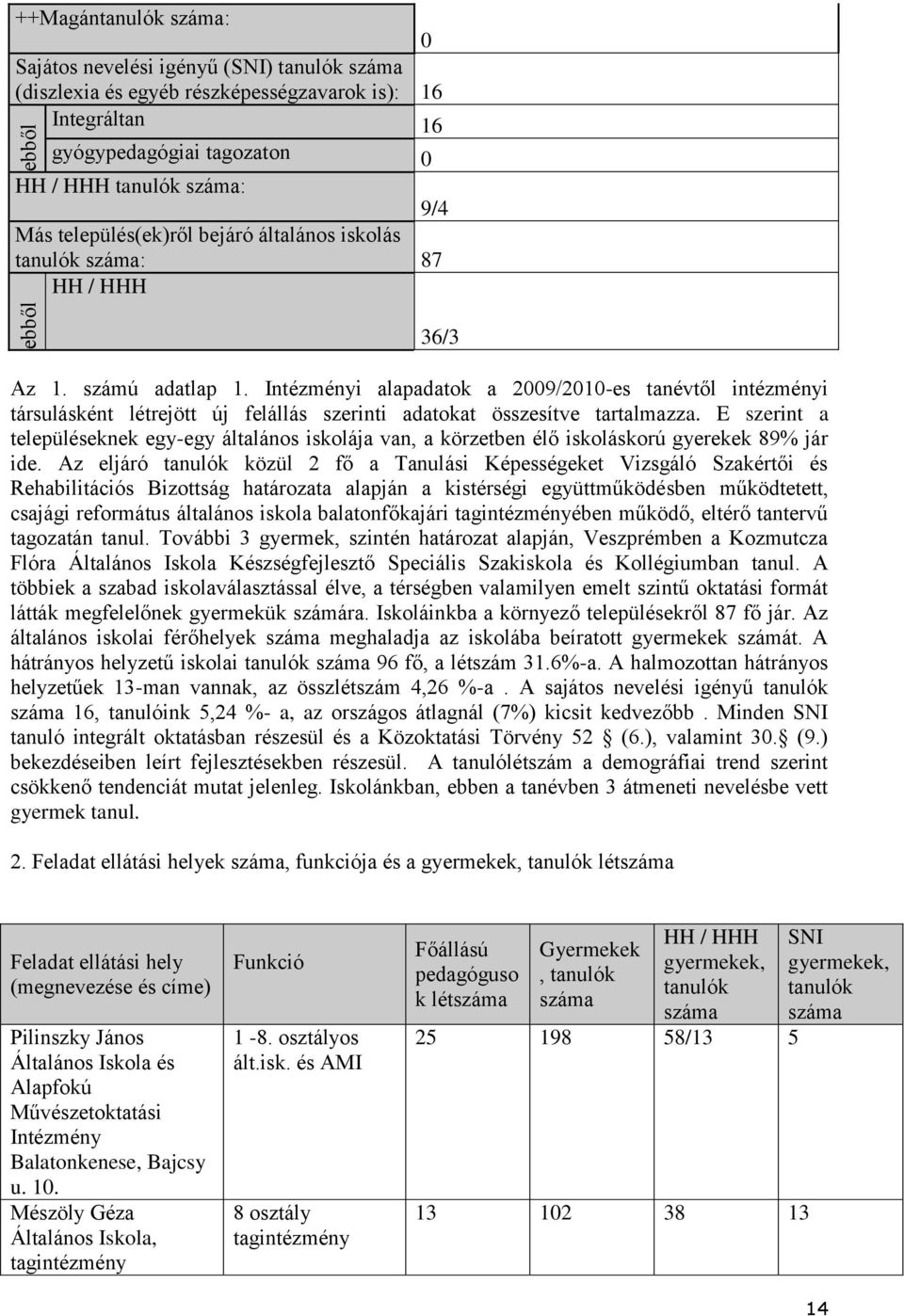 Intézményi alapadatok a 2009/2010-es tanévtől intézményi társulásként létrejött új felállás szerinti adatokat összesítve tartalmazza.