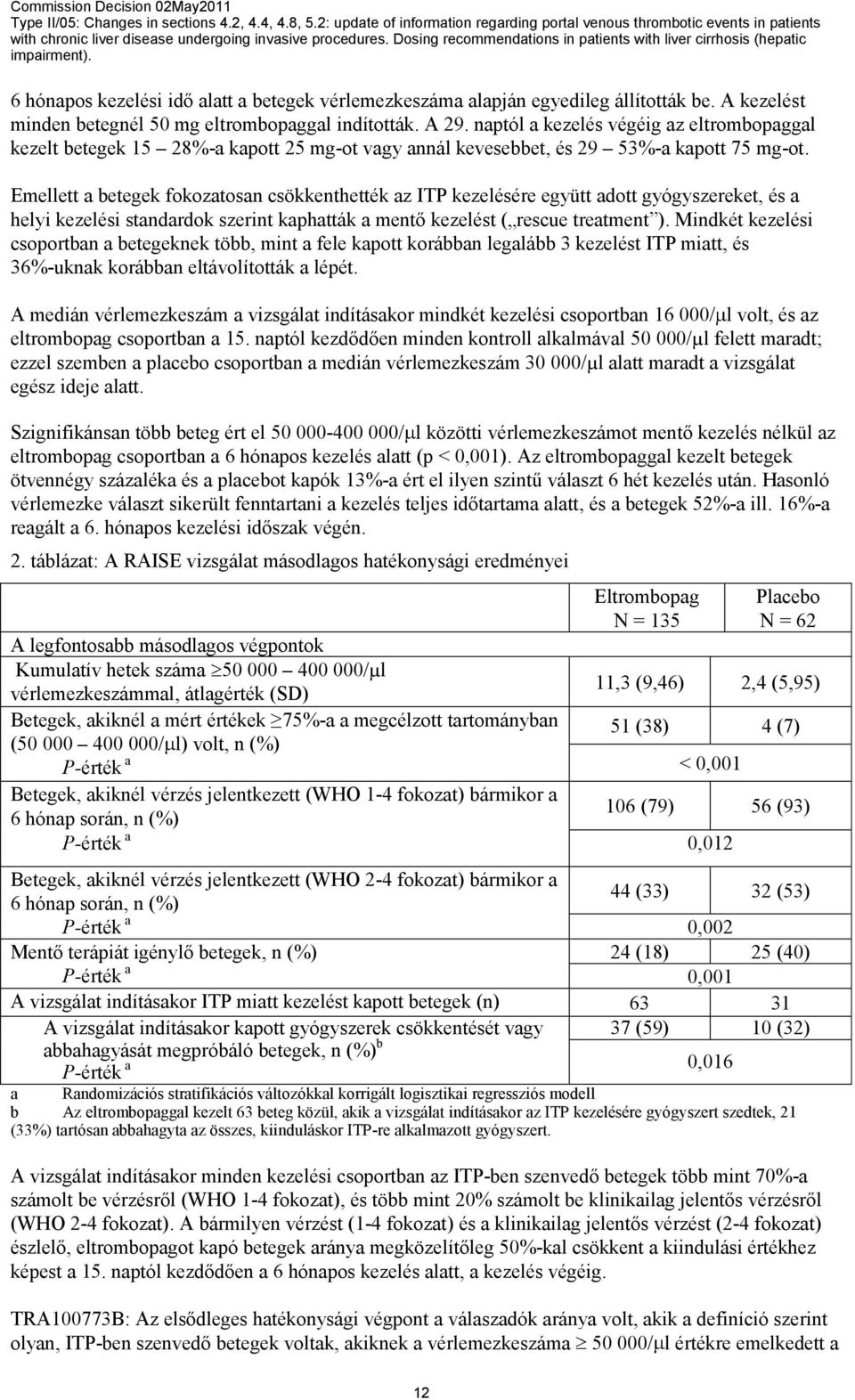 Emellett a betegek fokozatosan csökkenthették az ITP kezelésére együtt adott gyógyszereket, és a helyi kezelési standardok szerint kaphatták a mentő kezelést ( rescue treatment ).