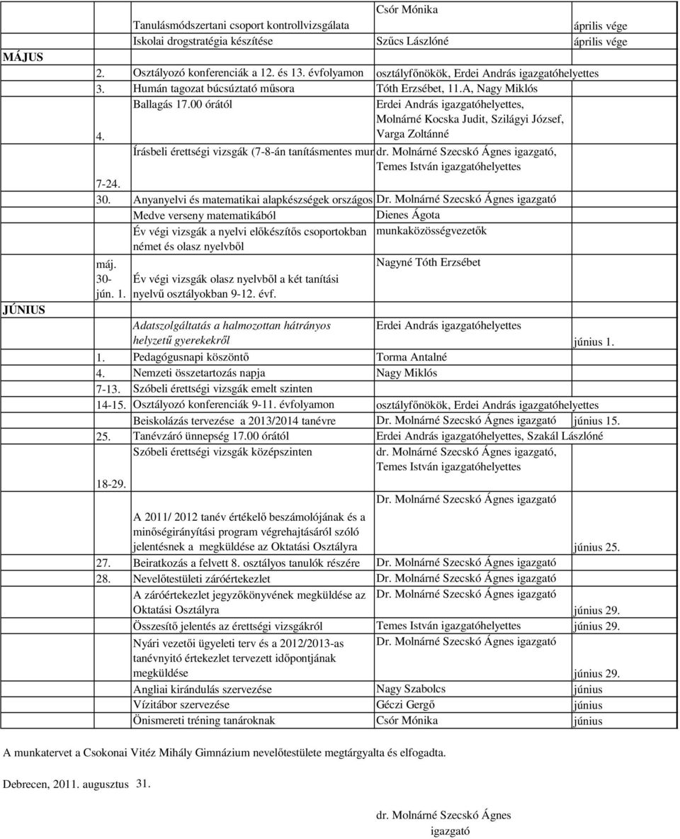 00 órától Erdei András igazgatóhelyettes, Molnárné Kocska Judit, Szilágyi József, Varga Zoltánné Írásbeli érettségi vizsgák (7-8-án tanításmentes munkanap) dr. Molnárné Szecskó Ágnes igazgató, 7-24.