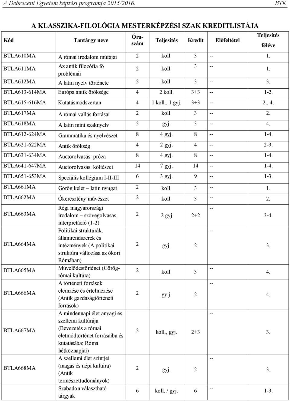 , 1 gyj. 3+3 2., 4. BTLA617MA A római vallás forrásai 2 koll. 3 2. BTLA618MA A latin mint szaknyelv 2 gyj. 3 4. BTLA612-624MA Grammatika és nyelvészet 8 4 gyj. 8 1-4.