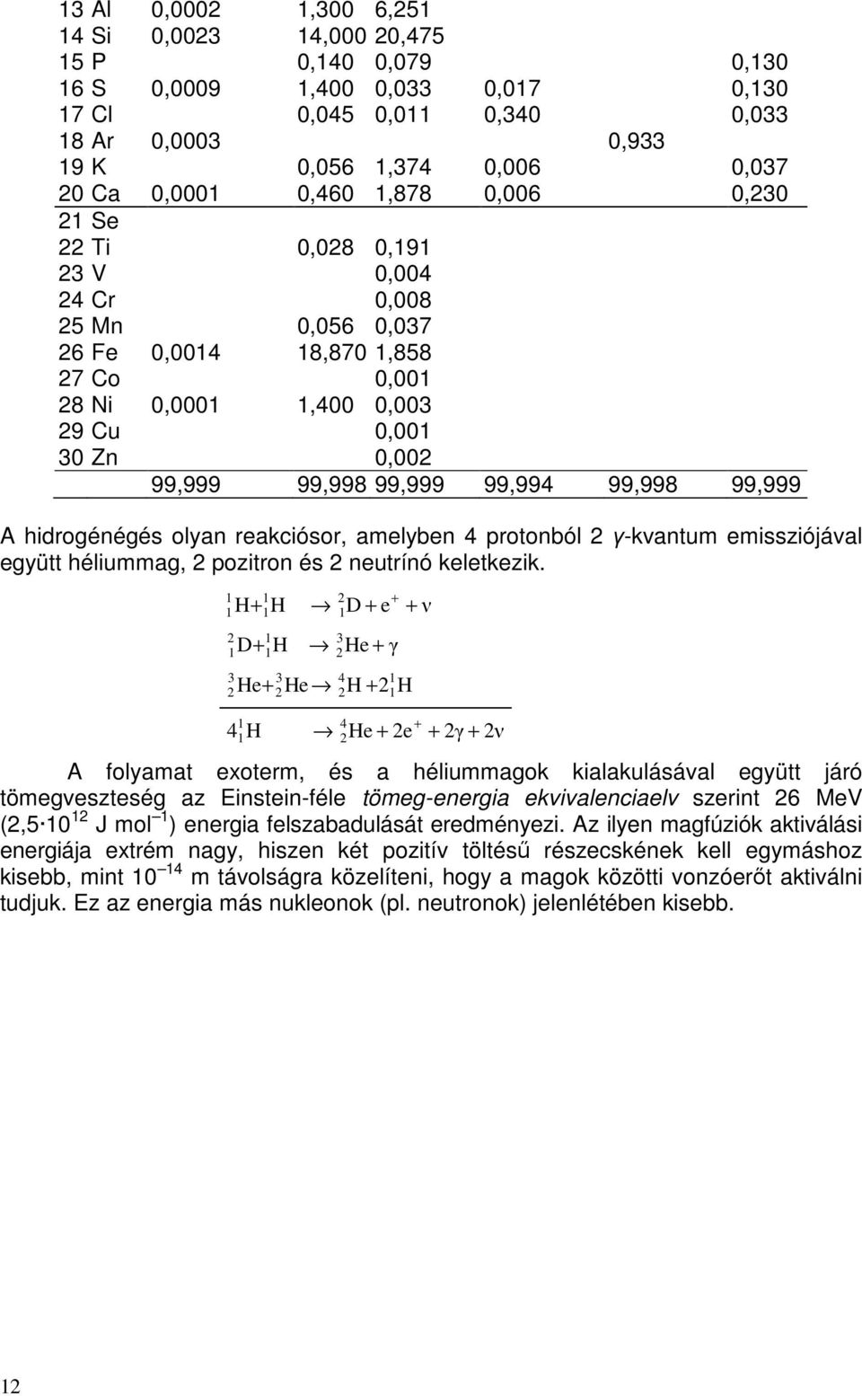 99,999 99,994 99,998 99,999 A hidrogénégés olyan reakciósor, amelyben 4 protonból 2 γ-kvantum emissziójával együtt héliummag, 2 pozitron és 2 neutrínó keletkezik.