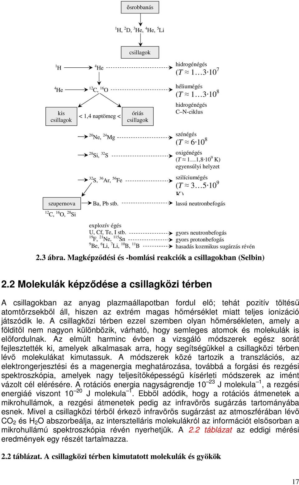 szilíciumégés (T 3 5 10 9 K) lassú neutronbefogás 12 C, 16 O, 28 Si explozív égés U, Cf, Te, I stb.