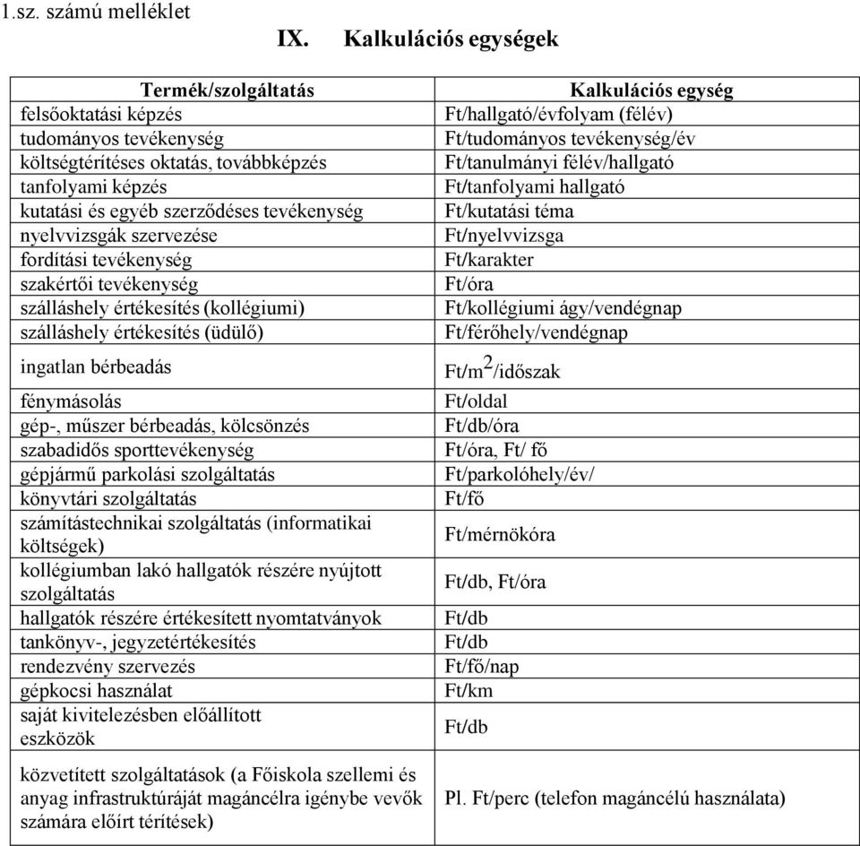 szervezése fordítási tevékenység szakértői tevékenység szálláshely értékesítés (kollégiumi) szálláshely értékesítés (üdülő) ingatlan bérbeadás fénymásolás gép-, műszer bérbeadás, kölcsönzés