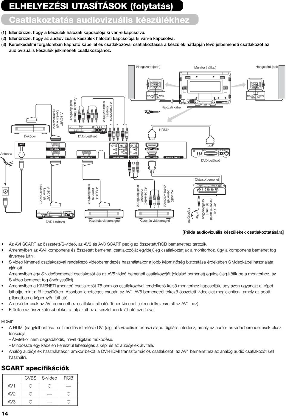 (3) Kereskedelmi forgalomban kapható kábellel és csatlakozóval csatlakoztassa a készülék hátlapján lévœ jelbemeneti csatlakozót az audiovizuális készülék jelkimeneti csatlakozójához.