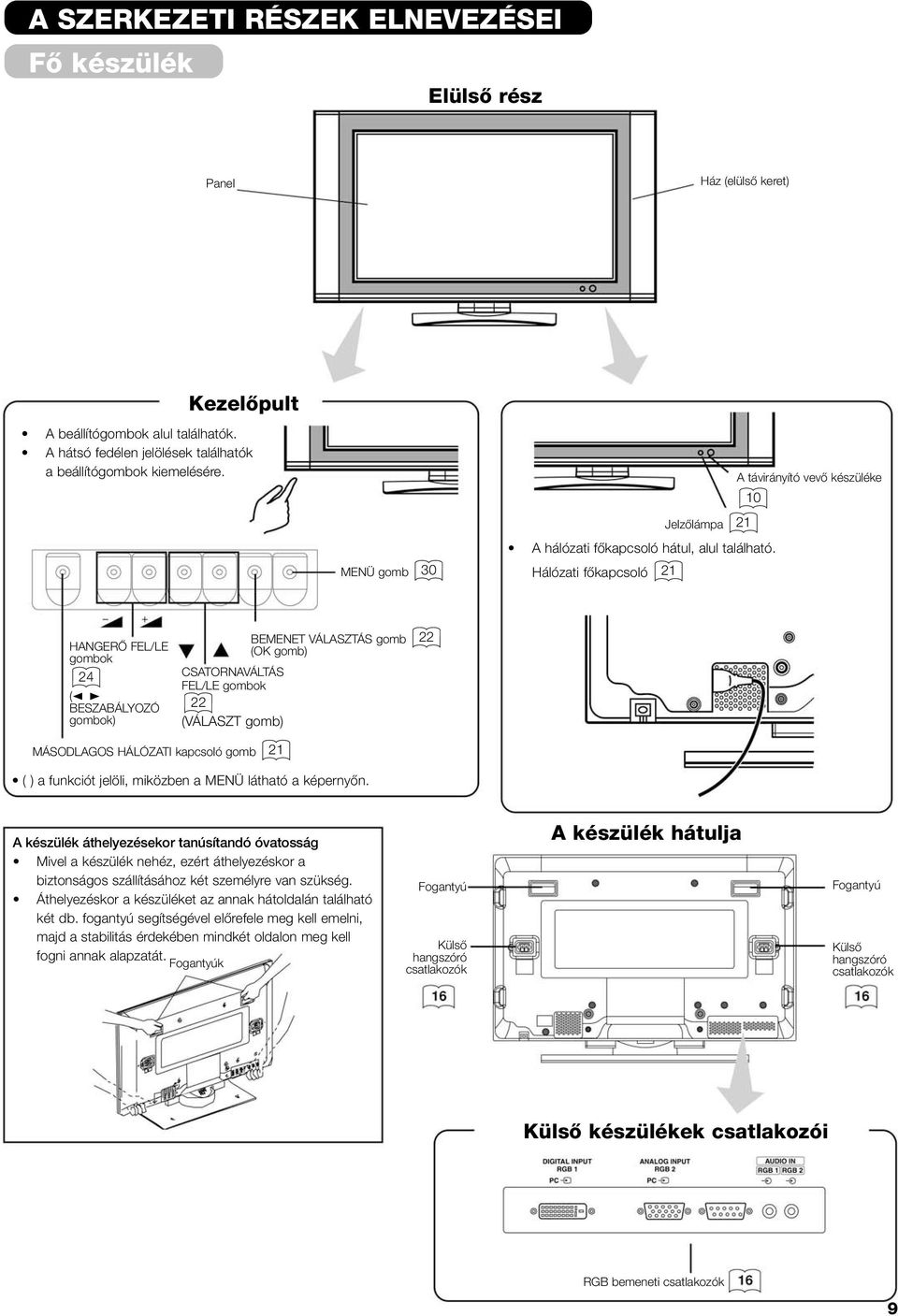 Hálózati fœkapcsoló 21 HANGERÃ FEL/LE gombok 24 (2 3 BESZABÁLYOZÓ gombok) CSATORNAVÁLTÁS FEL/LE gombok 22 (VÁLASZT gomb) BEMENET VÁLASZTÁS gomb 22 (OK gomb) MÁSODLAGOS HÁLÓZATI kapcsoló gomb 21 ( ) a
