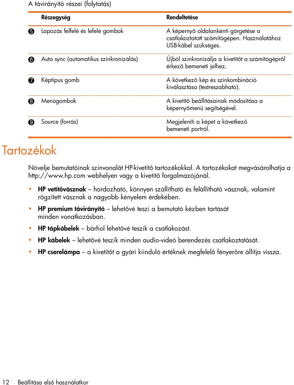 8 Menügombok A kivetít beállításainak módosítása a képerny menü segítségével. 9 Source (forrás) Megjeleníti a képet a következ bemeneti portról.