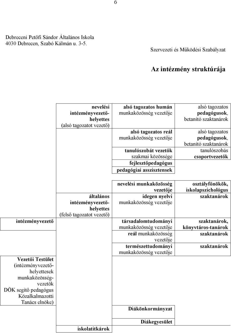 vezetője tanulószobát vezetők szakmai közössége fejlesztőpedagógus pedagógiai asszisztensek alsó tagozatos pedagógusok, betanító szaktanárok alsó tagozatos pedagógusok, betanító szaktanárok