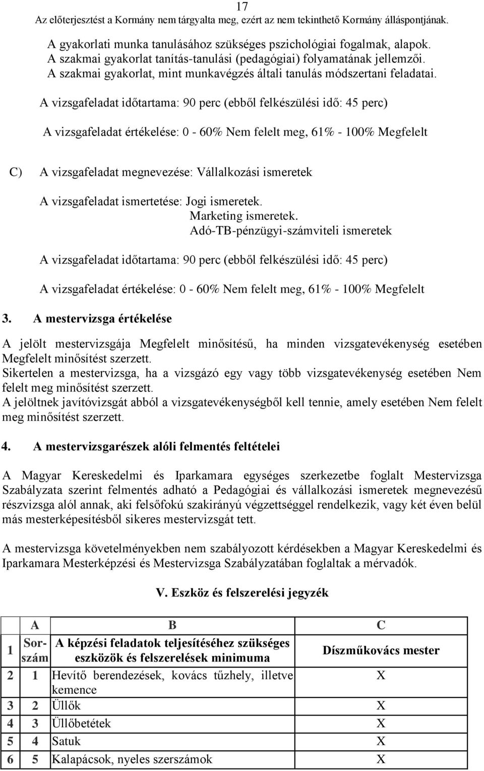 A vizsgafeladat időtartama: 90 perc (ebből felkészülési idő: 45 perc) A vizsgafeladat értékelése: 0-60% Nem felelt meg, 61% - 100% Megfelelt C) A vizsgafeladat megnevezése: Vállalkozási ismeretek A