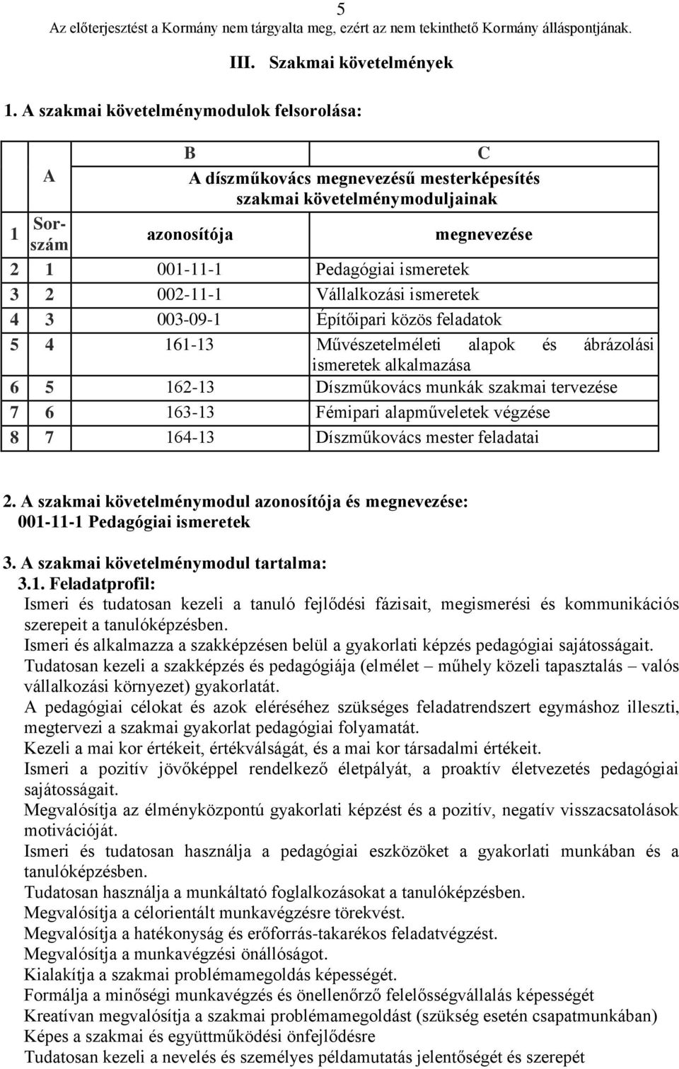 002-11-1 Vállalkozási ismeretek 4 3 003-09-1 Építőipari közös feladatok 5 4 161-13 Művészetelméleti alapok és ábrázolási ismeretek alkalmazása 6 5 162-13 Díszműkovács munkák szakmai tervezése 7 6