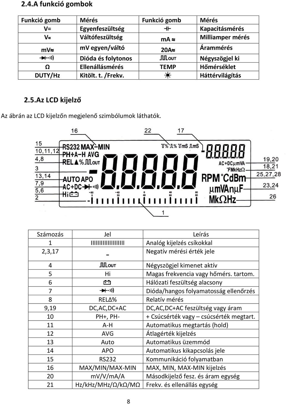 Számozás Jel Leírás 1 IIIIIIIIIIIIIIIIIIII Analóg kijelzés csíkokkal 2,3,17 - Negatív mérési érték jele 4 Négyszögjel kimenet aktív 5 Hi Magas frekvencia vagy hőmérs. tartom.