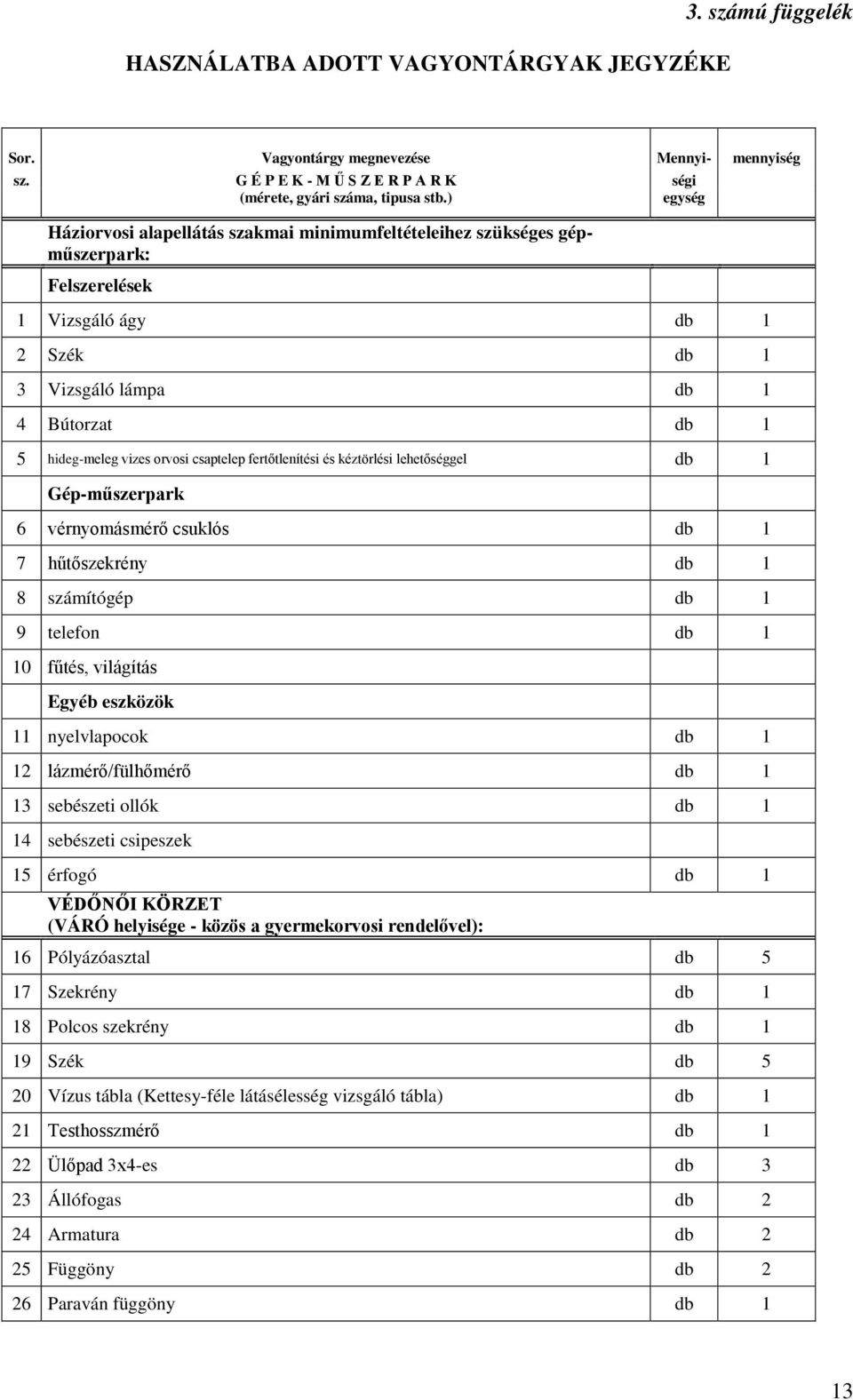 csaptelep fertőtlenítési és kéztörlési lehetőséggel db 1 Gép-műszerpark 6 vérnyomásmérő csuklós db 1 7 hűtőszekrény db 1 8 számítógép db 1 9 telefon db 1 1 fűtés, világítás Egyéb eszközök 11