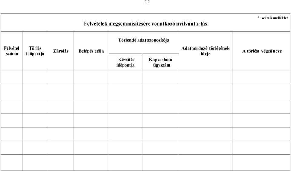 Törlés időpontja Zárolás Belépés célja Készítés időpontja