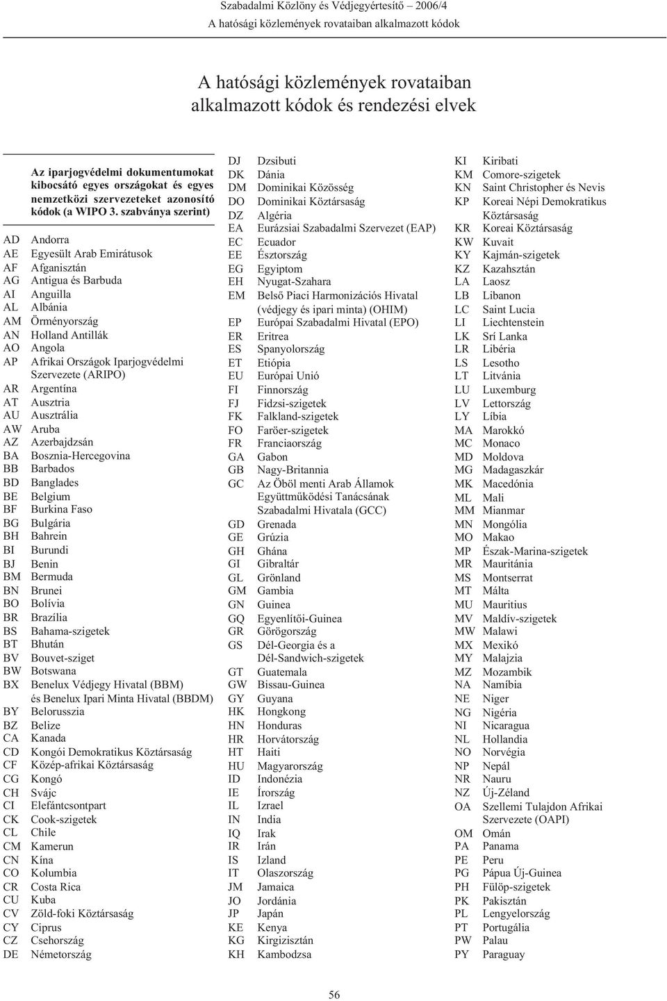 3. szabványa szerint) Andorra Egyesült Arab Emirátusok Afganisztán Antigua és Barbuda Anguilla Albánia Örményország Holland Antillák Angola Afrikai Országok Iparjogvédelmi Szervezete (ARIPO)