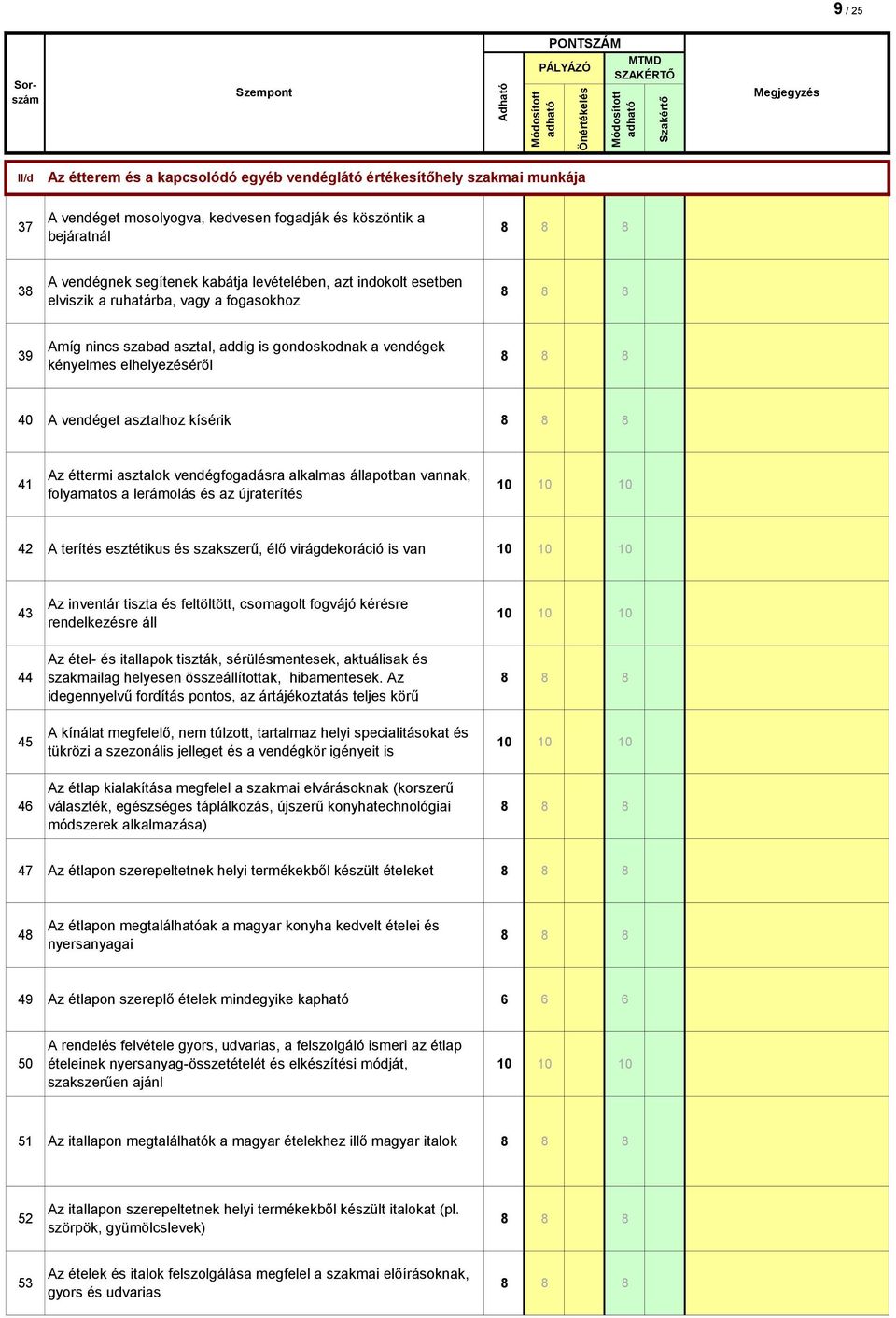 éttermi asztalok vendégfogadásra alkalmas állapotban vannak, folyamatos a lerámolás és az újraterítés 42 A terítés esztétikus és szakszerű, élő virágdekoráció is van 43 44 45 46 Az inventár tiszta és