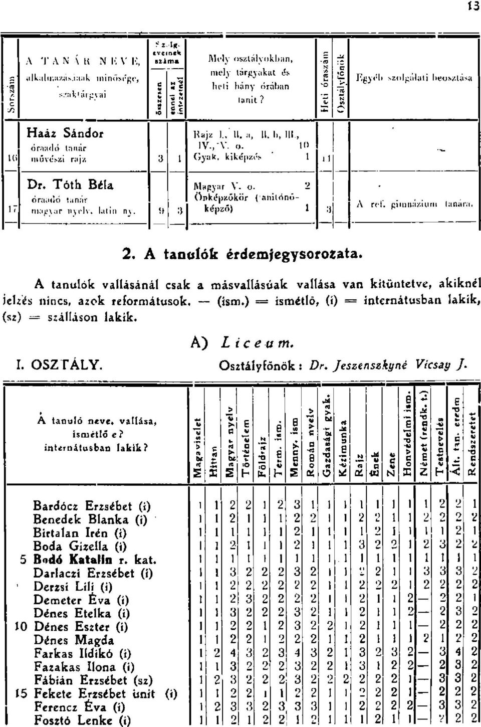 . A tnlók érdemfegysorozt. A tnulók vllásánál csk másvllásúk vllás vn kitüntetve, kiknél jelzés nincs, zok reformátusok. (ism.) = ismétlő, (i) = internátusbn lkik, (sz) szálláson lkik. A) Liceum. I.